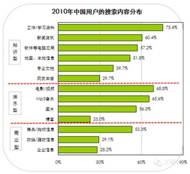 搜索大數(shù)據(jù) 品牌營銷管理的變革引擎與創(chuàng)新路徑